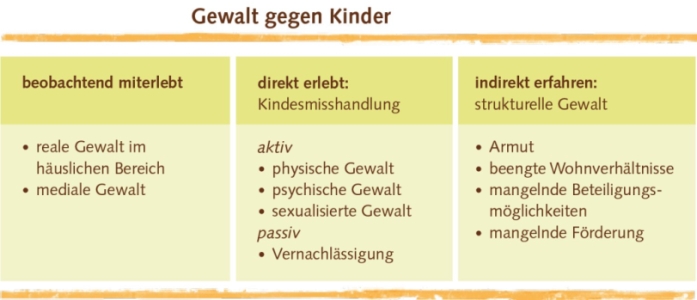 Gewaltprävention Vorschule und Kindergarten