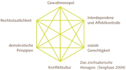 Gewaltprävention Vorschule und Kindergarten