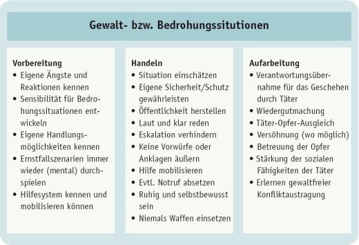 Gewalt- und Bedrohungssituationen