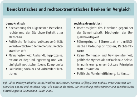 Demokratisches Denken