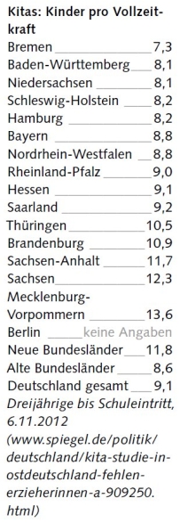 Gewaltprävention in Kitas