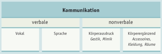 Kommunikation als Gewaltprävention