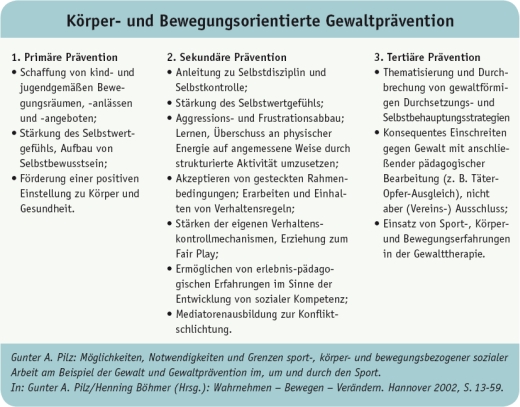 Körper- und Bewegungsorientierte Gewaltprävention