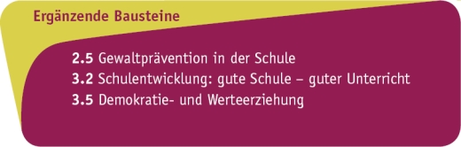 Gewaltprävention in der Familie und Kommune