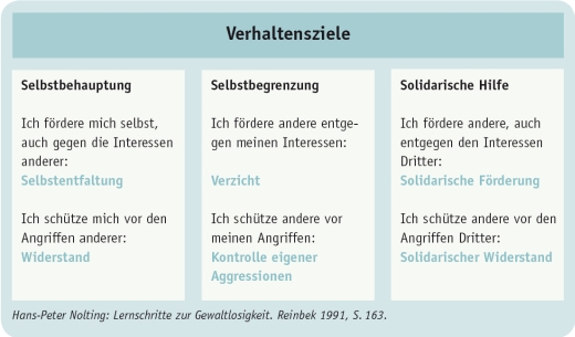 Verhaltensziele